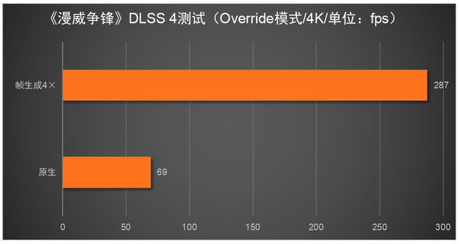 X 5080必搭4K240Hz OLED显示器PP电子模拟器免费这台神器拉满游戏体验！RT(图4)