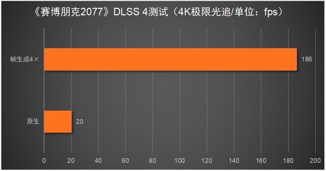 X 5080必搭4K240Hz OLED显示器PP电子模拟器免费这台神器拉满游戏体验！RT(图10)