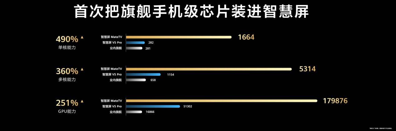 ateTV以“玩电视”重构家庭娱乐逻辑PP电子网站电视产业拐点：华为智慧屏M(图1)