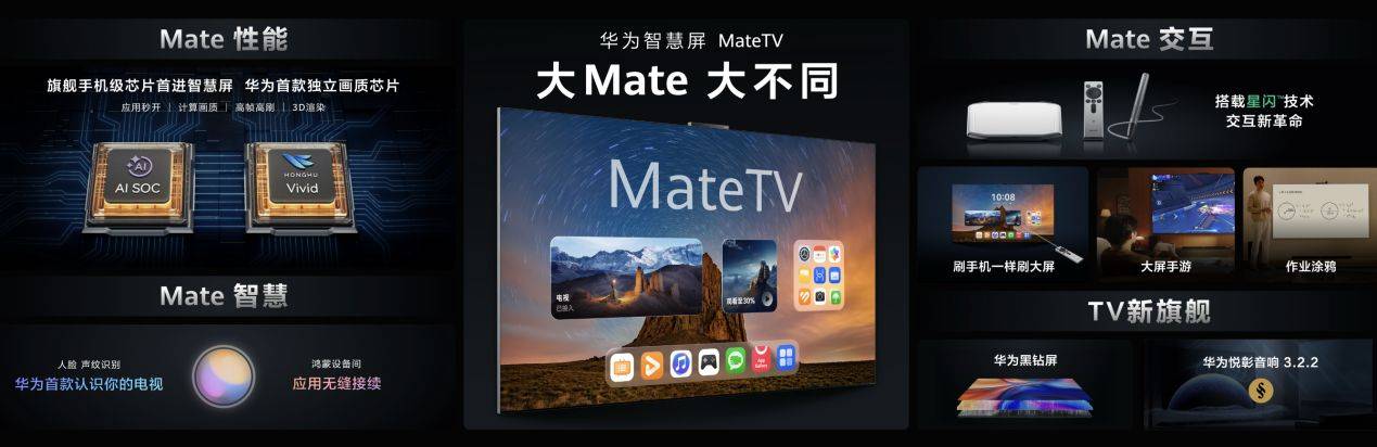 ateTV以“玩电视”重构家庭娱乐逻辑PP电子网站电视产业拐点：华为智慧屏M(图4)